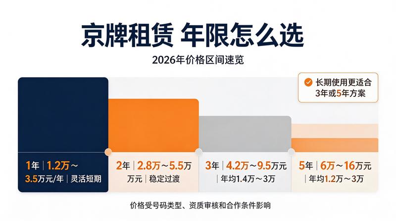 个人名下两辆车指标使用策略