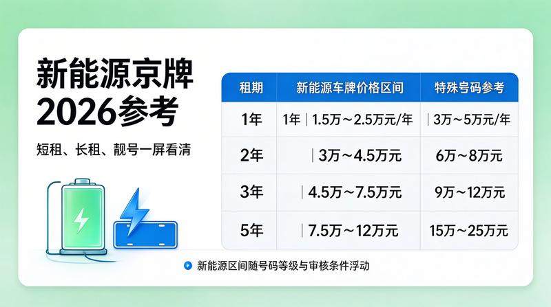 京牌指标过户新规实施